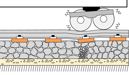 Ballast Monitoring